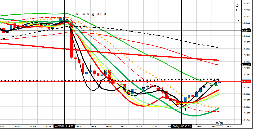 191090d1433169731-intraday-live-short-term-trading-calls-expert-retail-forex-trader-gu-10615-news-3-30-pm-bounce.png