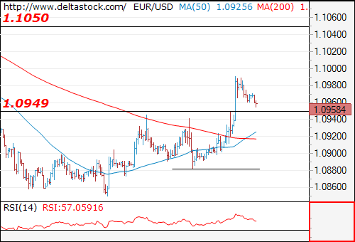 eurusd31102016.png