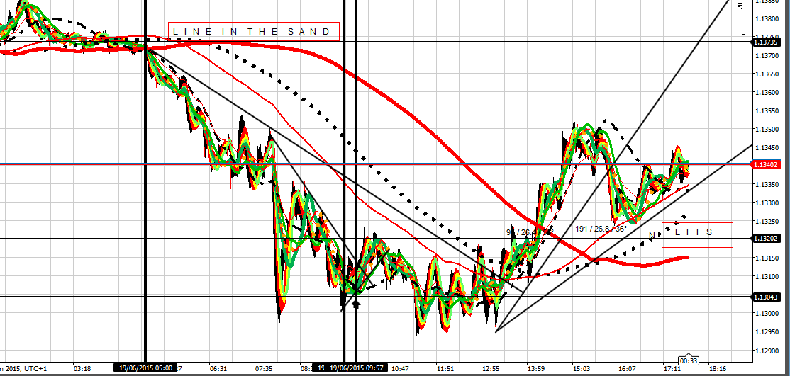 192318d1434732703-intraday-live-short-term-trading-calls-expert-retail-forex-trader-eu-190615-2-lits.png