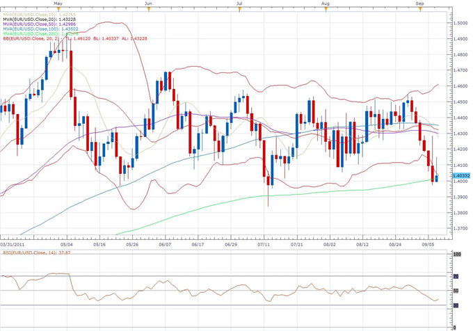 Euro_Still_Under_Pressure_Despite_Supportive_Intraday_Developments_body_eur.png