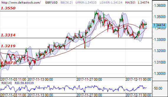 gbpusd15122017.png