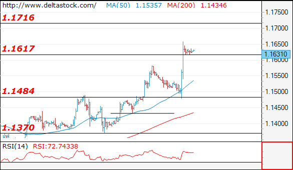 eurusd21072017.png