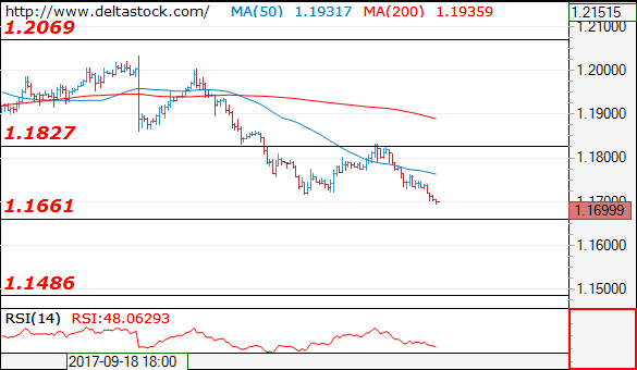 eurusd03102017.png