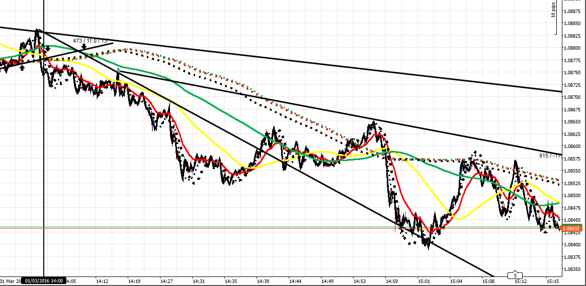 219800d1456845636-master-class-fx-intraday-trading-f-co-eu-1316-after-3-pm.png