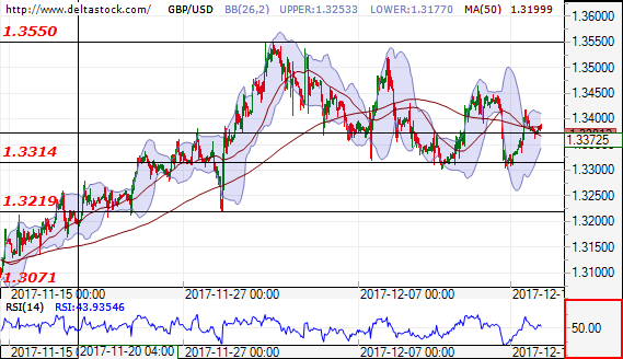 gbpusd19122017.png