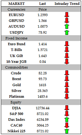 EURUSD_Falls_Back_Below_1.26_as_Spanish_Yields_Soar_body_Picture_8.png