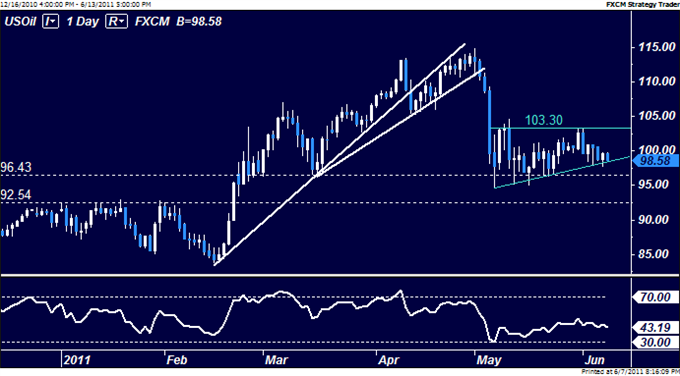 Crude_Oil_Positioned_for_Losses_Gold_Outlook_Clouded_body_Picture_3.png