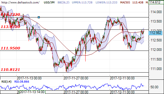 usdjpy20122017.png