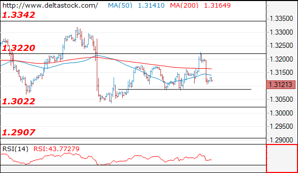 gbpusd13112017.png