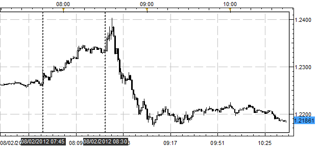UPDATE_Euro_Plummets_After_ECB_Refrains_from_Bond_Buying_Program_body_Picture_1.png