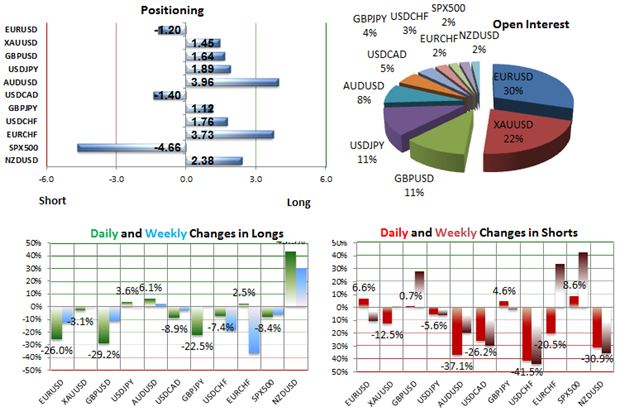 SSI_Now_Long_Retail_Traders_Benefit_from_EURUSD_Surge_body_Picture_1.png