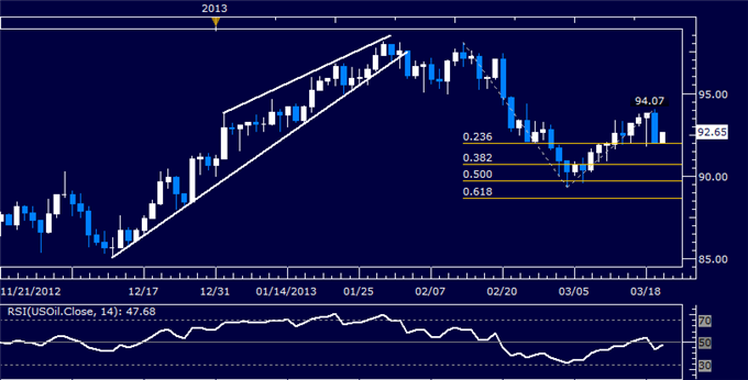 Commodities_Gold_to_Follow_Crude_Oil_Higher_on_Dovish_FOMC_Outcome_body_Picture_3.png