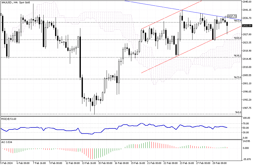 XAUUSD-H4.png