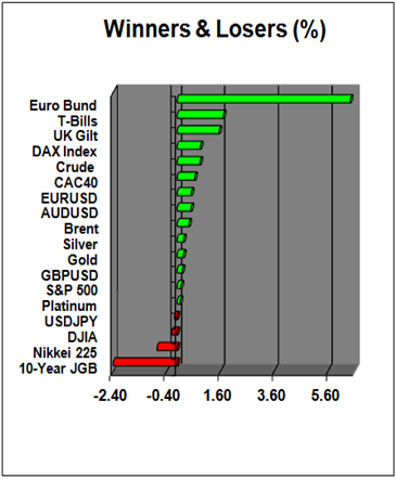 US_Dollar_Sell-off_Continues_Ahead_of_FOMC_as_Spanish_Yields_Drop_body_Picture_5.png