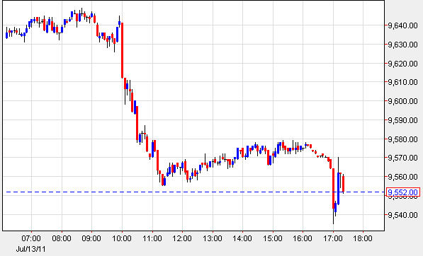 US_Federal_Debt_Ceiling_Moodys_Downgrade_Shows_How_to_Trade_It_body_Picture_7.png