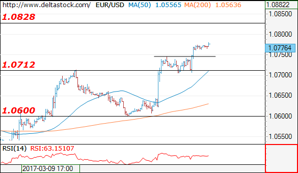 eurusd17032017.png