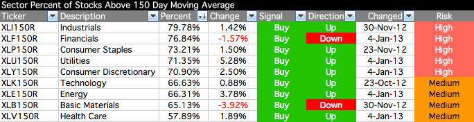 154532d1359165815-market-breadth-sector-breadth-table_25-1-13.png