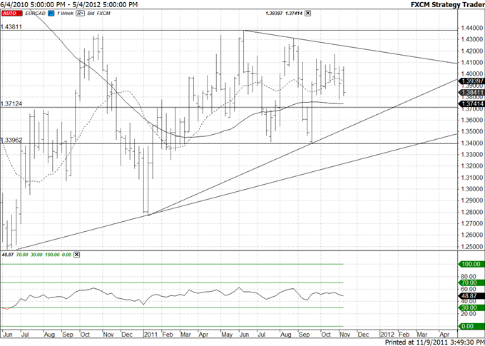 Crosses110911_body_eurcad.png