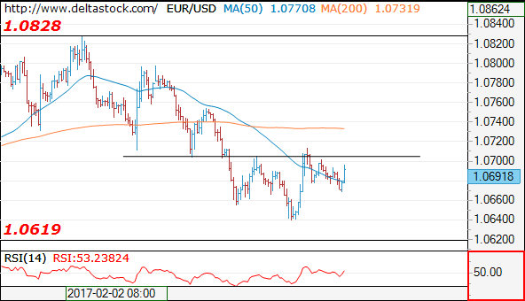 eurusd09022017.png