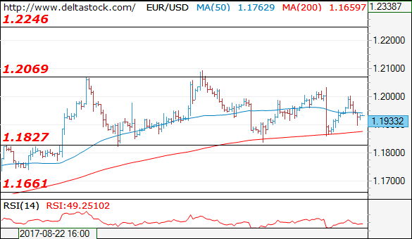 eurusd25092017.png