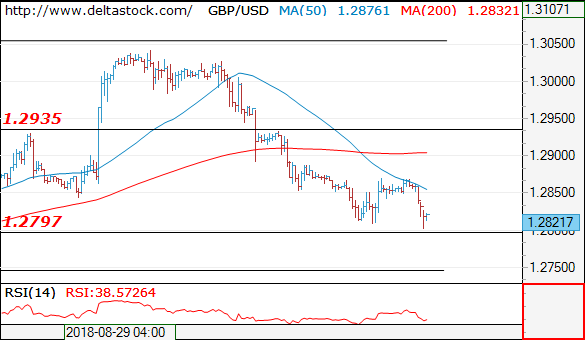 gbpusd05092018.png