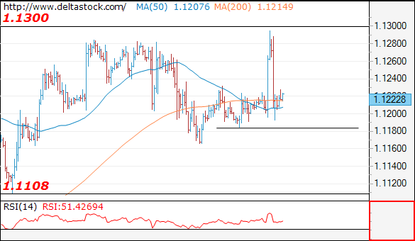 eurusd15062017.png