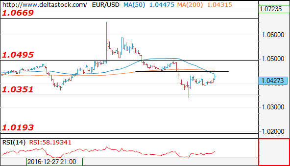 eurusd04012017.png