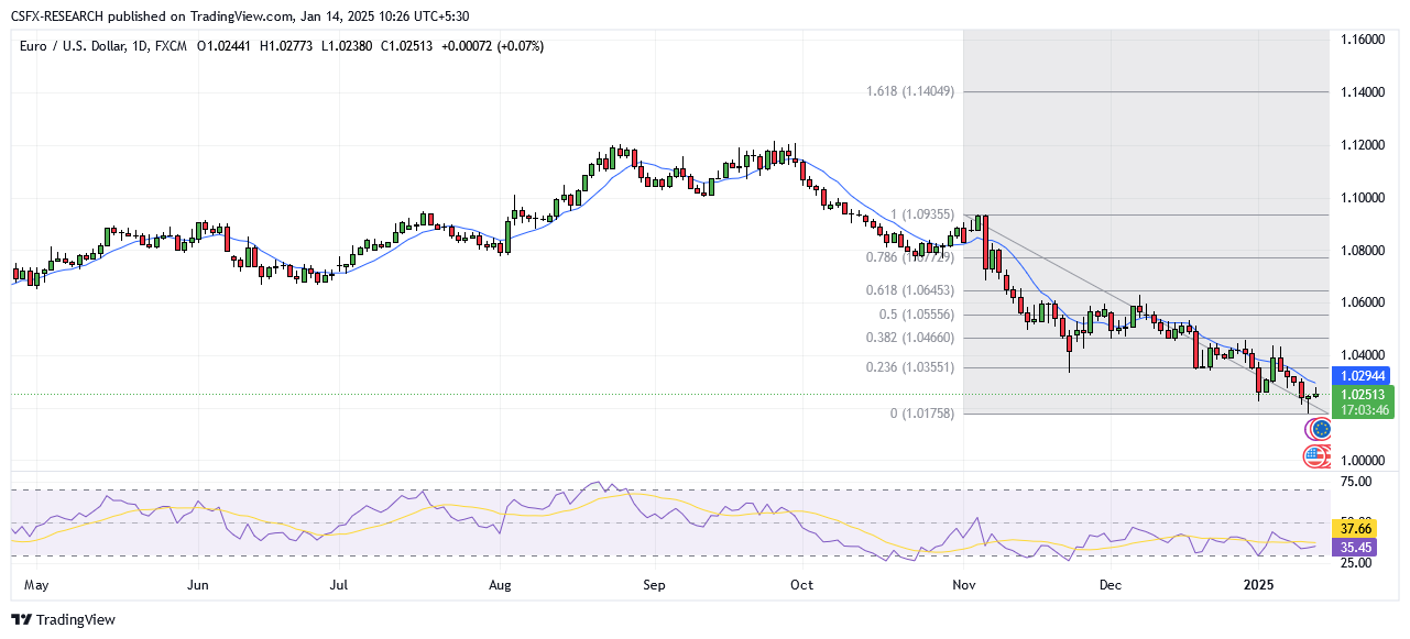 EURUSD_2025-01-14_10-25-51.png