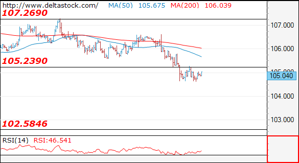 usdjpy26032018.png