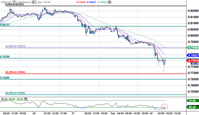 NFP_Shocker_Fuels_Swissie_Rally-_Dollar_Remains_Well_Supported_body_Picture_4.png