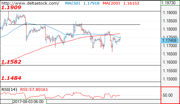 eurusd18082017.png