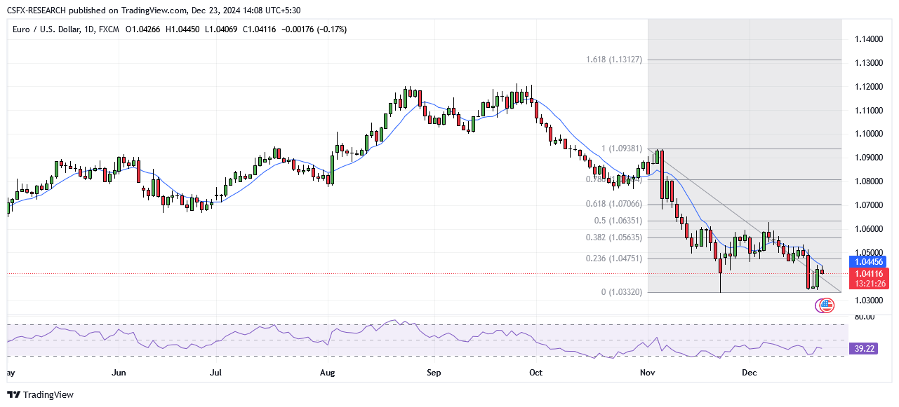 EURUSD_2024-12-23_14-08-13.png