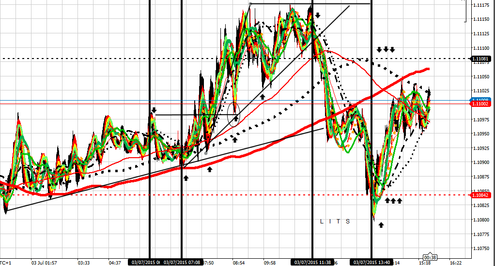 193444d1435934660-intraday-live-short-term-trading-calls-expert-retail-forex-trader-eu-30715-pm.png