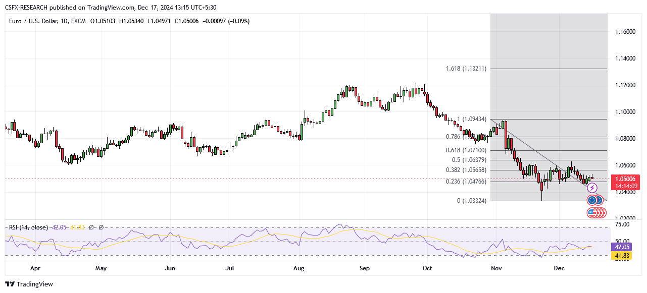 EURUSD_2024-12-17_13-15-30.png