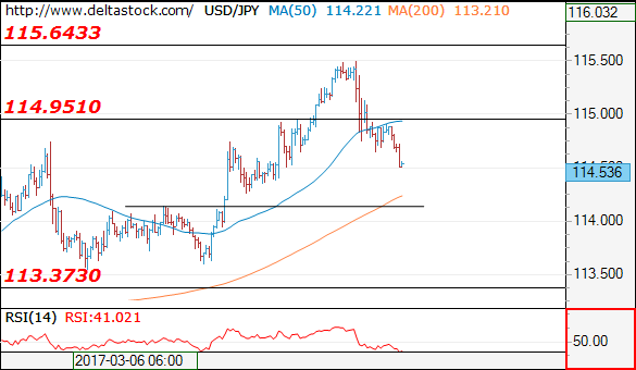 usdjpy13032017.png