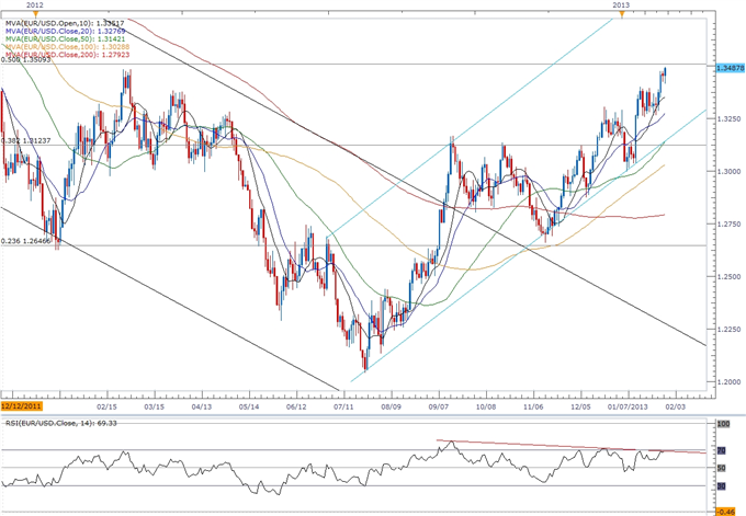 Forex_EURUSD-_Trading_the_FOMC_Interest_Rate_Decision_body_ScreenShot204.png