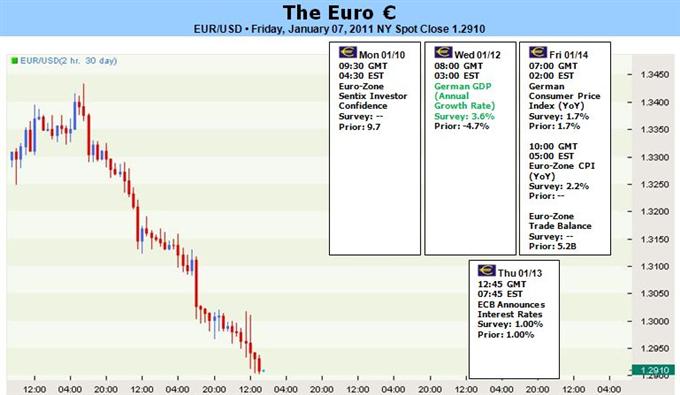 Euro_Forecast_to_Fall_Further_amidst_Euro_Zone_Fiscal_Crises_body_TOF107EUR.jpg