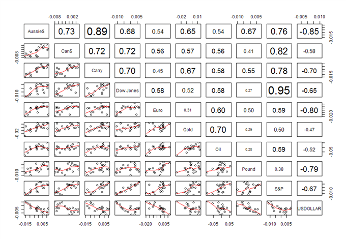 forex_correlations_dollar_index_crude_oil_gold_dow_jones_body_Picture_1.png