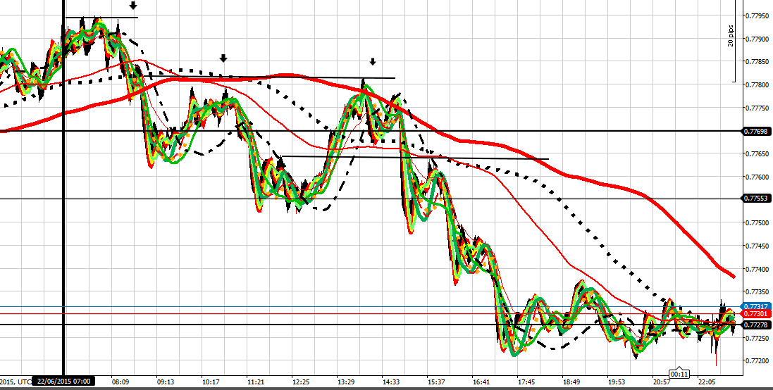 192558d1435010505-intraday-live-short-term-trading-calls-expert-retail-forex-trader-au-220615.png