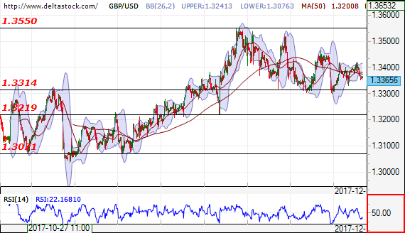 gbpusd21122017.png