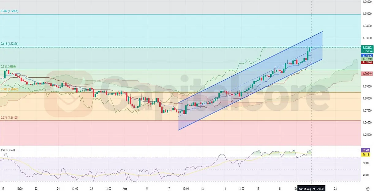 H4-GBPUSD-Analysis-on-08.26.2024.webp