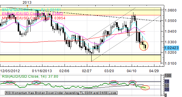 Dollar_Yen_Rally_as_Global_PMIs_Disappoint_EURUSD_Under_1.3000_body_Picture_3.png