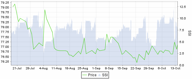SSI_USDJPY_Ratio_Narrows_Shorts_Jump_23_As_Retail_Traders_Play_Range-Bound_Prices_body_ScreenShot010.png