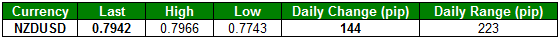 Risk_On_Slams_US_Dollar-_Yen_Plummets_as_Trader_Chase_Yields_body_Picture_3.png