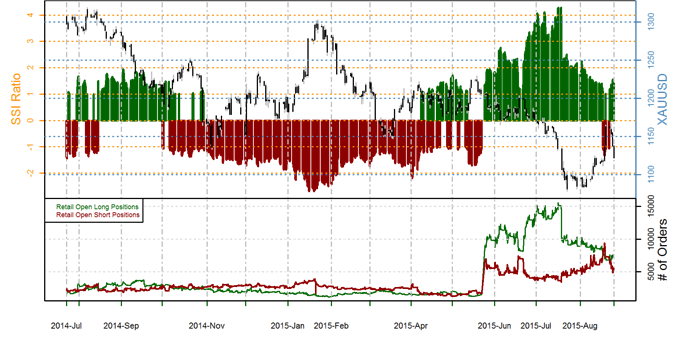 ssi_xau-usd_body_Picture_1.png