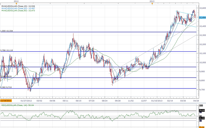 Forex_USDOLLAR_Outlook_Hinges_on_FOMC-_JPY_Searching_for_Resistance_body_ScreenShot192.png