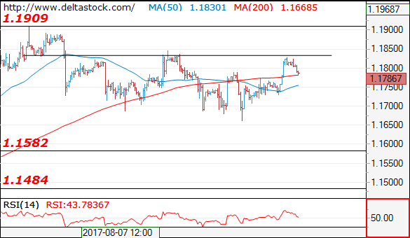 eurusd22082017.png