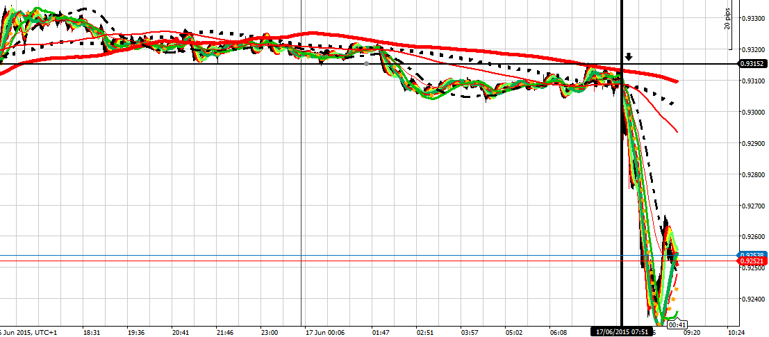 192052d1434529015-intraday-live-short-term-trading-calls-expert-retail-forex-trader-uchf-170615-am.png