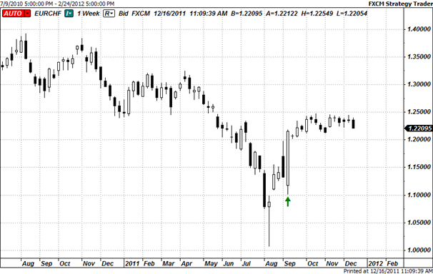 dailyfx_top_forex_trading_mistakes_of_2011_body_Picture_4.png