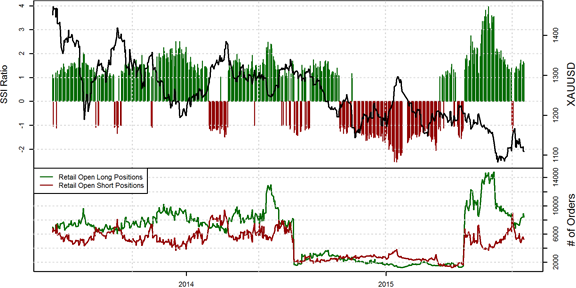 ssi_xau-usd_body_Picture_1.png